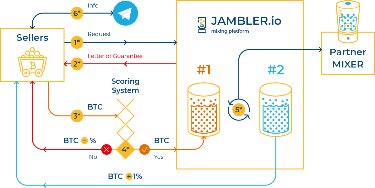 jambler.io review jambler.io review