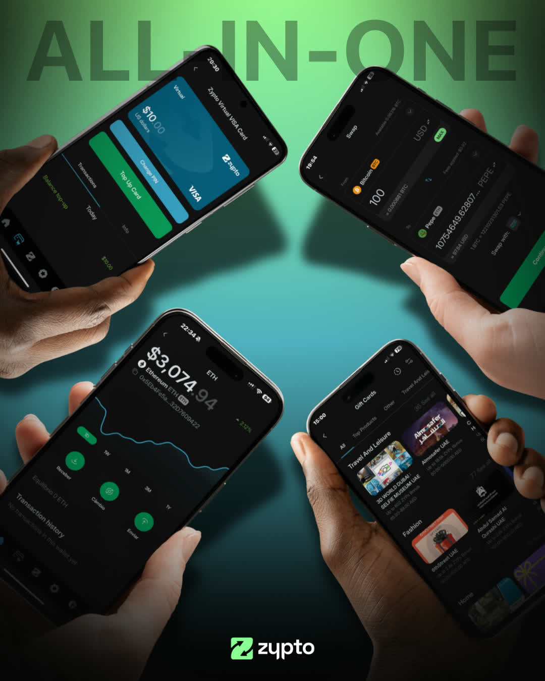 zypto review