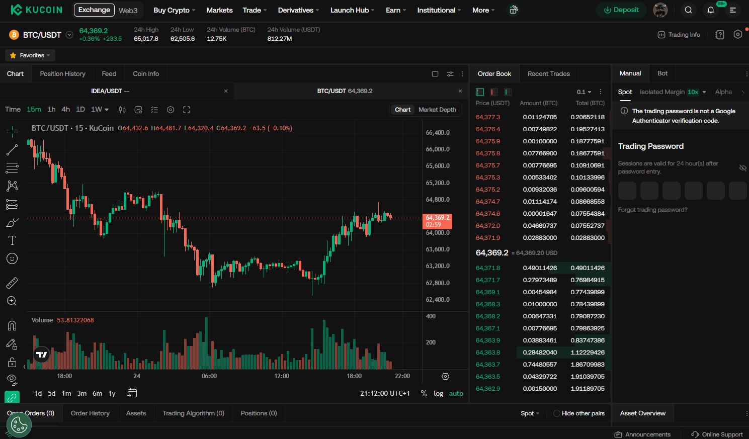 KuCoin Review: A Comprehensive Analysis of the Exchange kucoin review