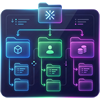 Directories