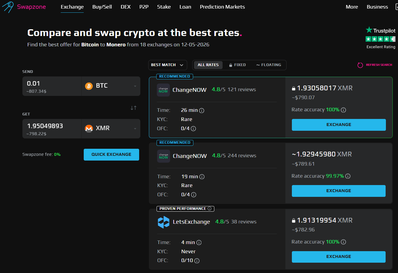 swapzone review