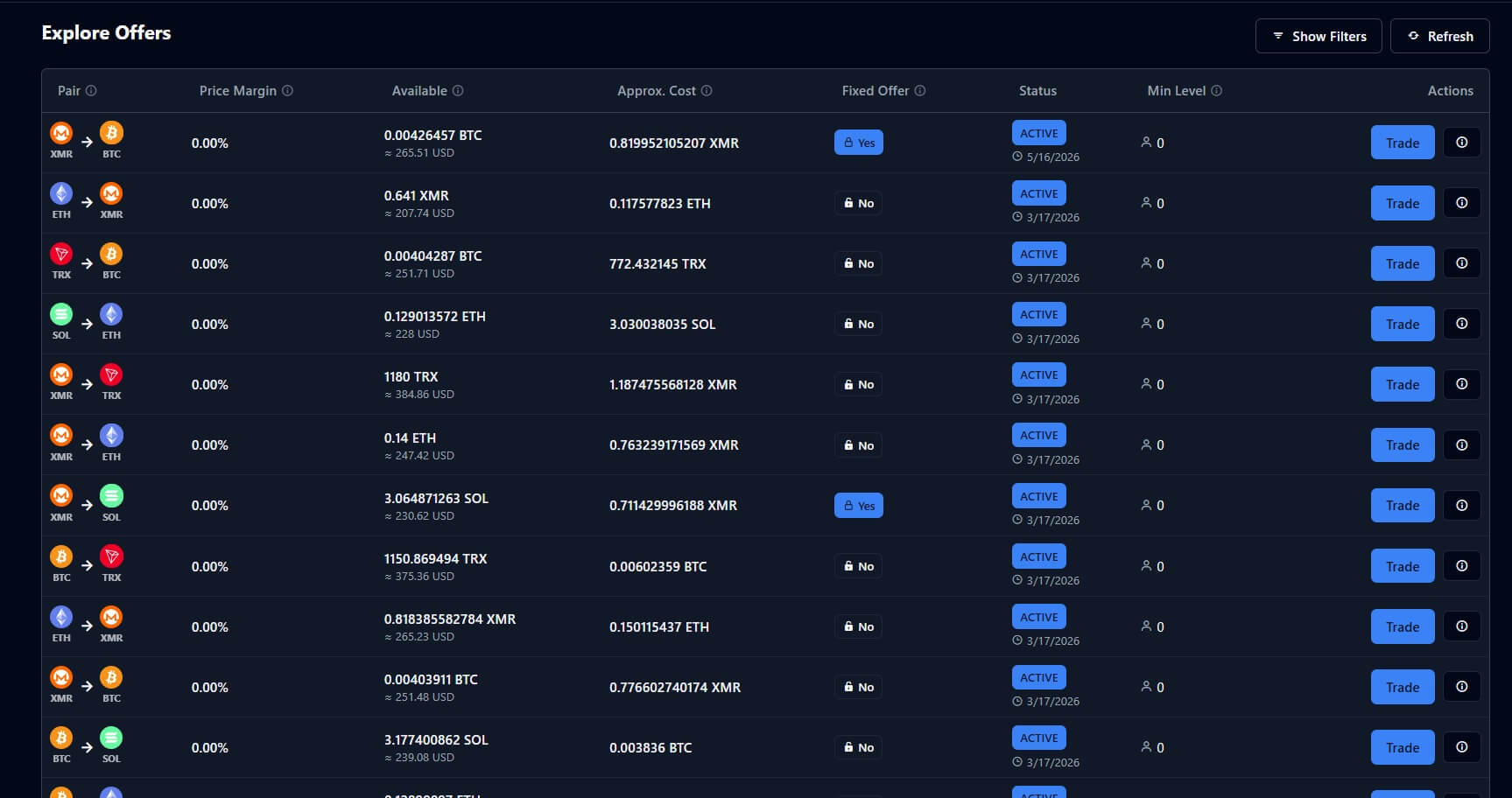 Bridgoro Review: How the No-KYC P2P Escrow Exchange Actually Works 3 Brigdoro review