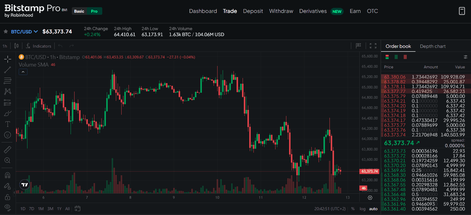 Bitstamp Review: Fees, Security, and Features Explained 2 Bitstamp trade