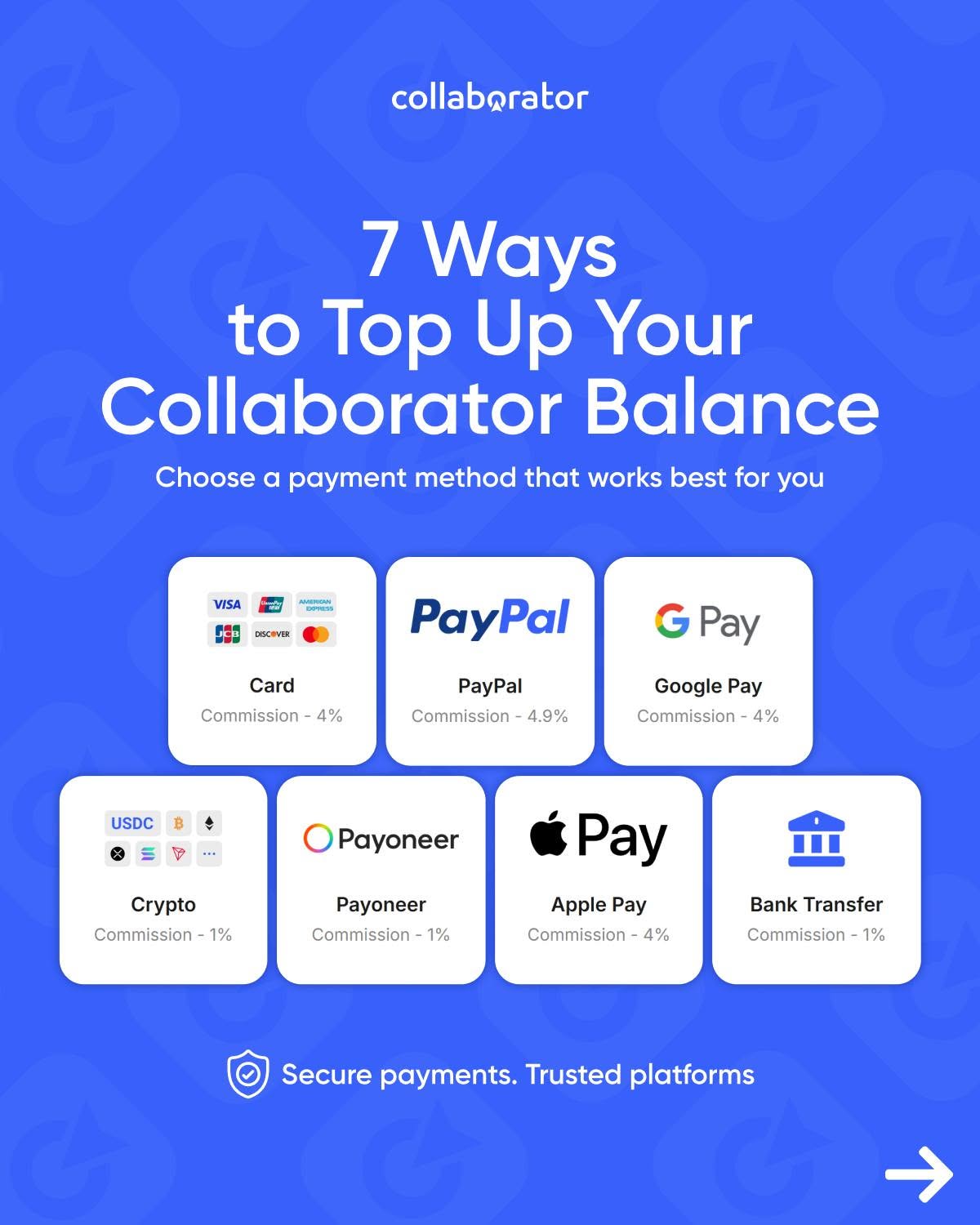 Collaborator.pro Review: How the PR and Link-Building Marketplace Actually Works 3 payment methods
