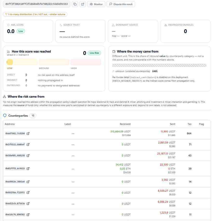 ETZ-Swap Review: We Ran a Real Order and Traced Every Step 2 AML Htzswap