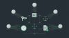No-KYC Instant Exchange Comparison: ETZ-Swap vs MoBit vs DEX.fo vs CCE.Cash vs Splash