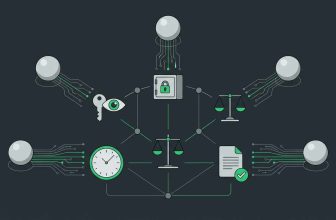 No-KYC Instant Exchange Comparison: ETZ-Swap vs MoBit vs DEX.fo vs CCE.Cash vs Splash